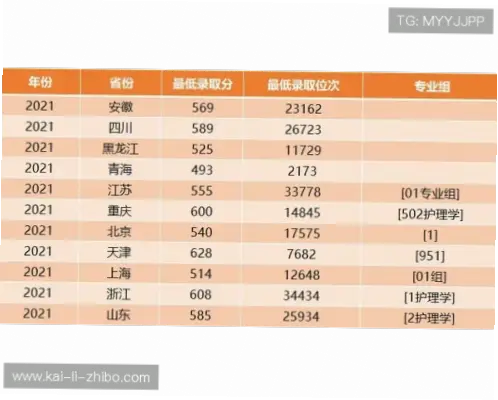 竞彩网计算器胜平负能提高中奖率吗？